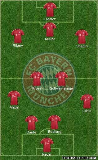 FC Bayern München Formation 2012