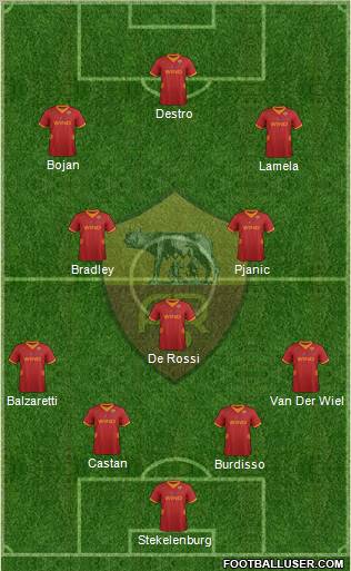 AS Roma Formation 2012