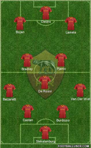 AS Roma Formation 2012