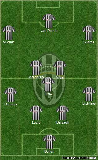 Juventus Formation 2012