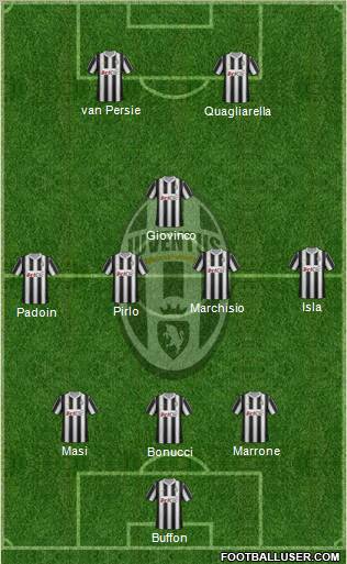 Juventus Formation 2012