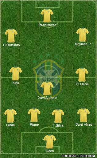 Brazil Formation 2012