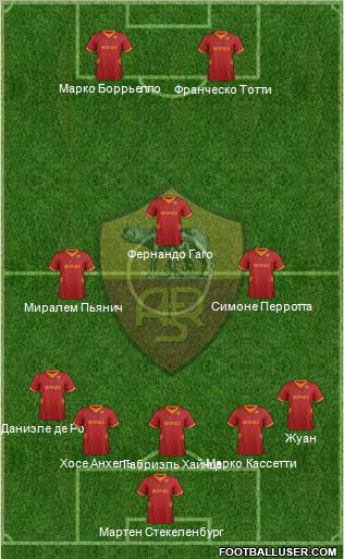 AS Roma Formation 2012