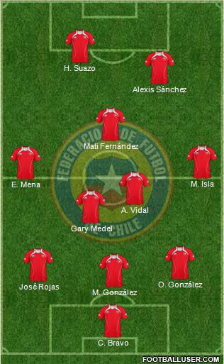 Chile Formation 2012