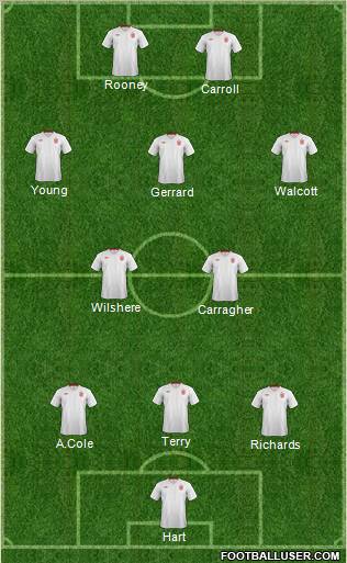 England Formation 2012