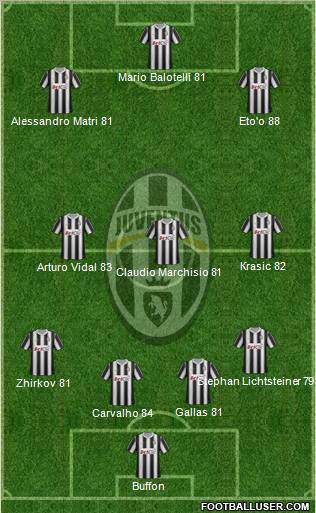 Juventus Formation 2012