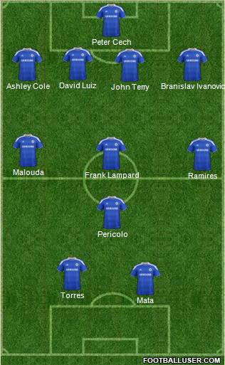 Chelsea Formation 2012