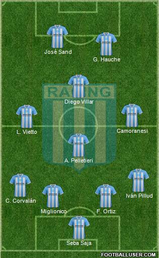 Racing Club Formation 2012