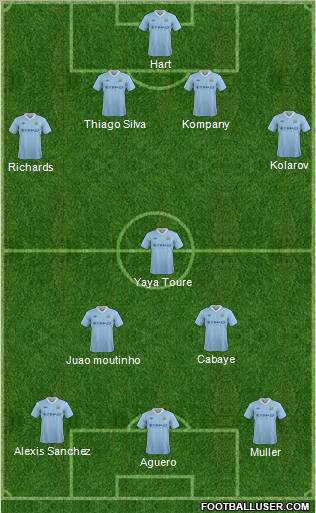 Manchester City Formation 2012