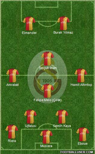Galatasaray SK Formation 2012