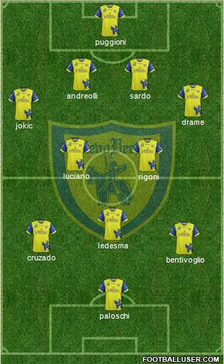 Chievo Verona Formation 2012