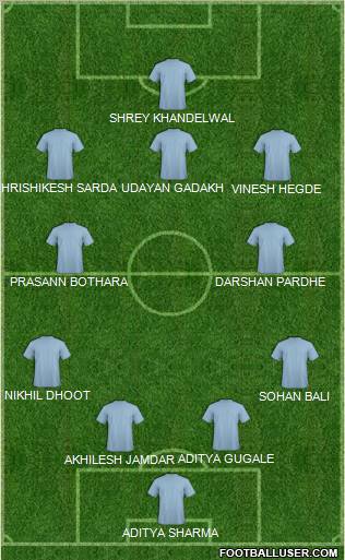 Dream Team Formation 2012