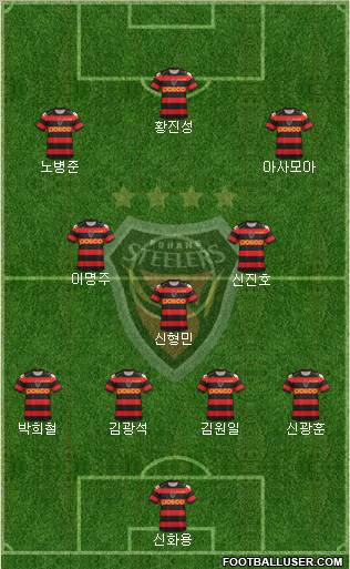 Pohang Steelers Formation 2012