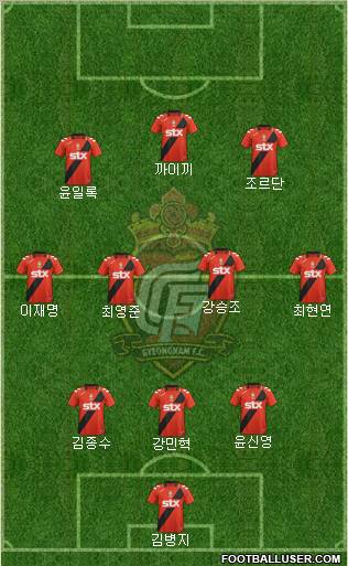Gyeongnam FC Formation 2012