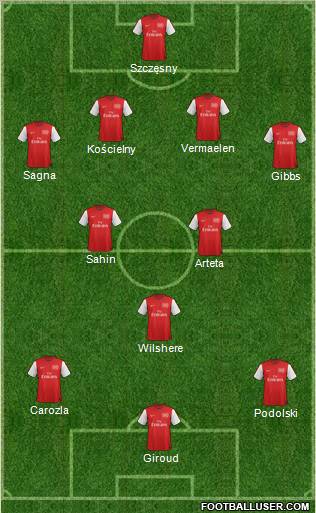 Arsenal Formation 2012