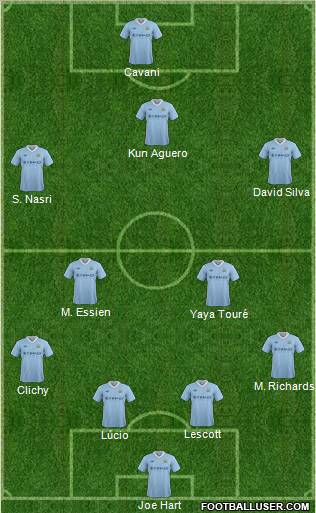 Manchester City Formation 2012
