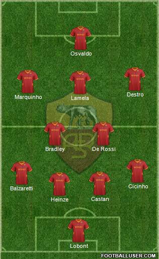 AS Roma Formation 2012