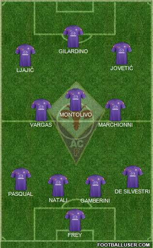 Fiorentina Formation 2012