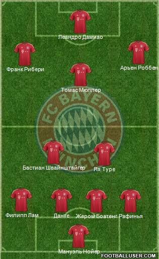 FC Bayern München Formation 2012