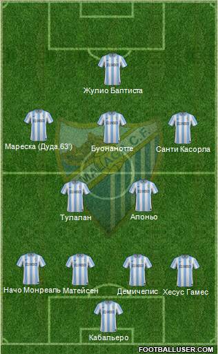 Málaga C.F., S.A.D. Formation 2012