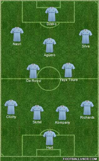 Manchester City Formation 2012