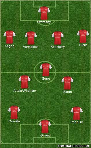Arsenal Formation 2012