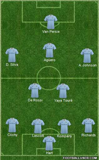 Manchester City Formation 2012