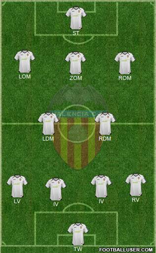 Valencia C.F., S.A.D. Formation 2012