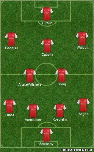 Arsenal Formation 2012