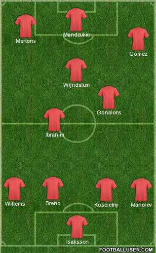 Fifa Team Formation 2012