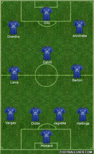 Everton Formation 2012
