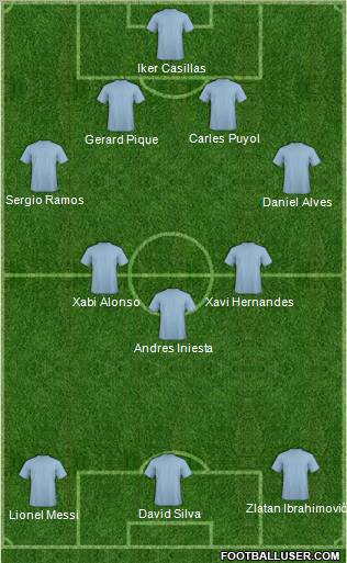 Champions League Team Formation 2012