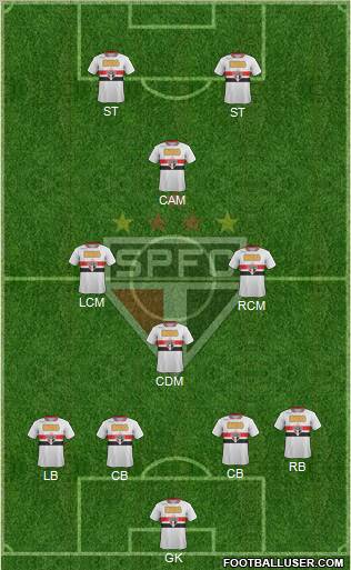 São Paulo FC Formation 2012