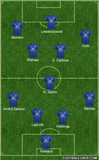 Everton Formation 2012