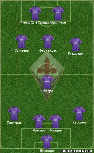 Fiorentina Formation 2012