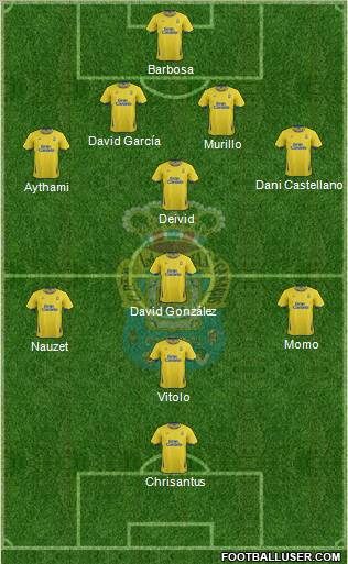 U.D. Las Palmas S.A.D. Formation 2012