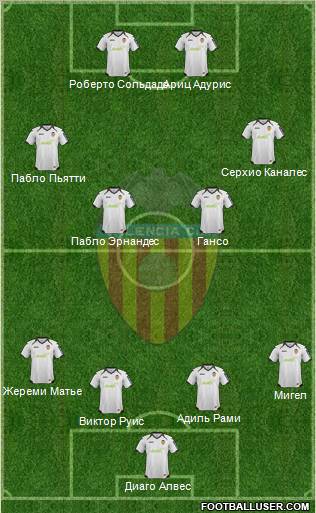 Valencia C.F., S.A.D. Formation 2012