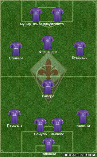 Fiorentina Formation 2012