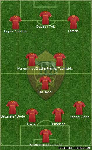AS Roma Formation 2012