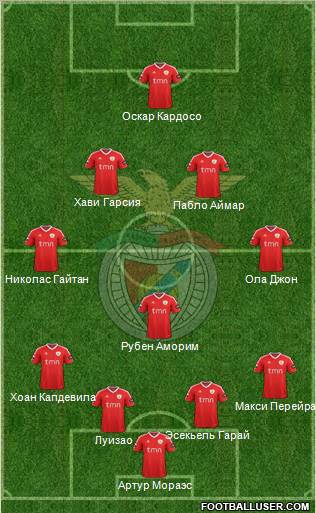 Sport Lisboa e Benfica - SAD Formation 2012