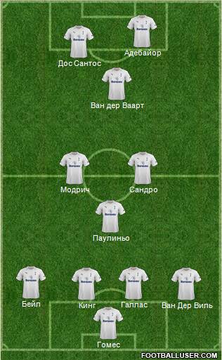 Tottenham Hotspur Formation 2012