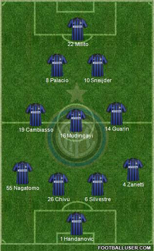 F.C. Internazionale Formation 2012