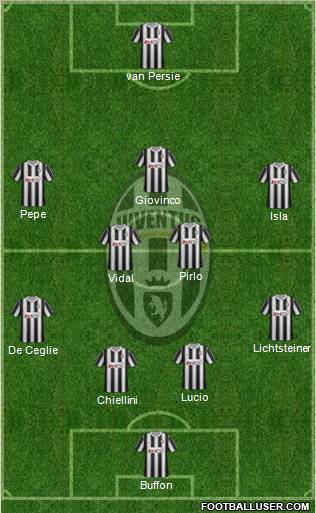 Juventus Formation 2012