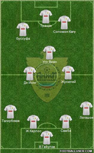 Anzhi Makhachkala Formation 2012