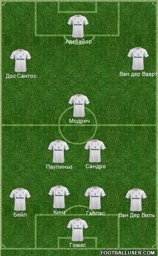 Tottenham Hotspur Formation 2012