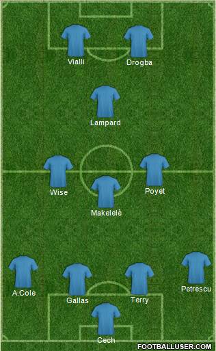 Champions League Team Formation 2012