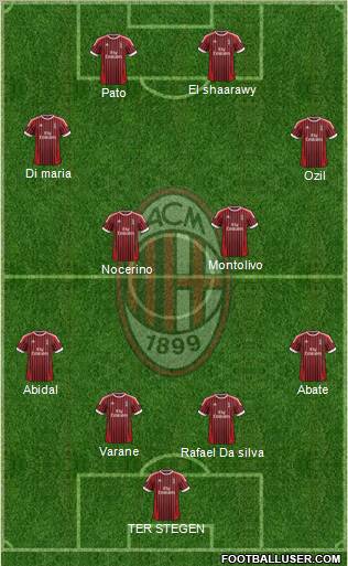 A.C. Milan Formation 2012
