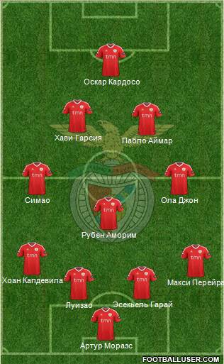Sport Lisboa e Benfica - SAD Formation 2012
