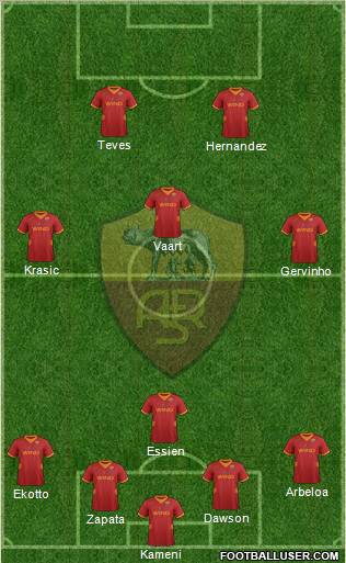 AS Roma Formation 2012