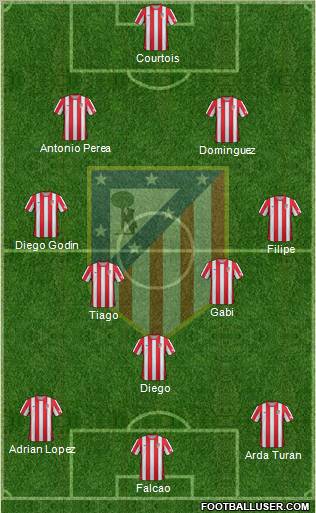 C. Atlético Madrid S.A.D. Formation 2012